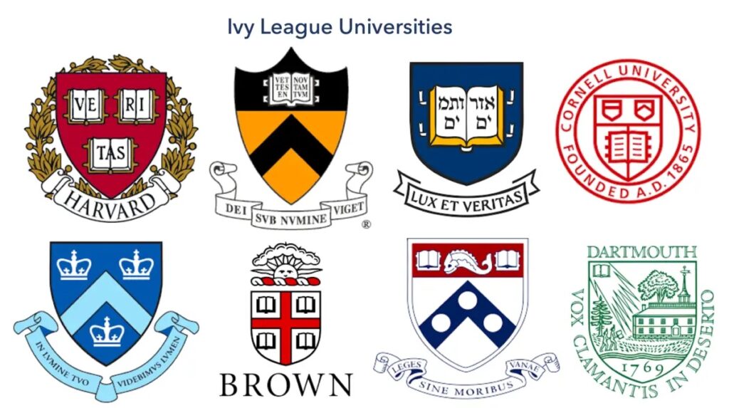 Universitas Ivy League Terbaik Tahun 2024