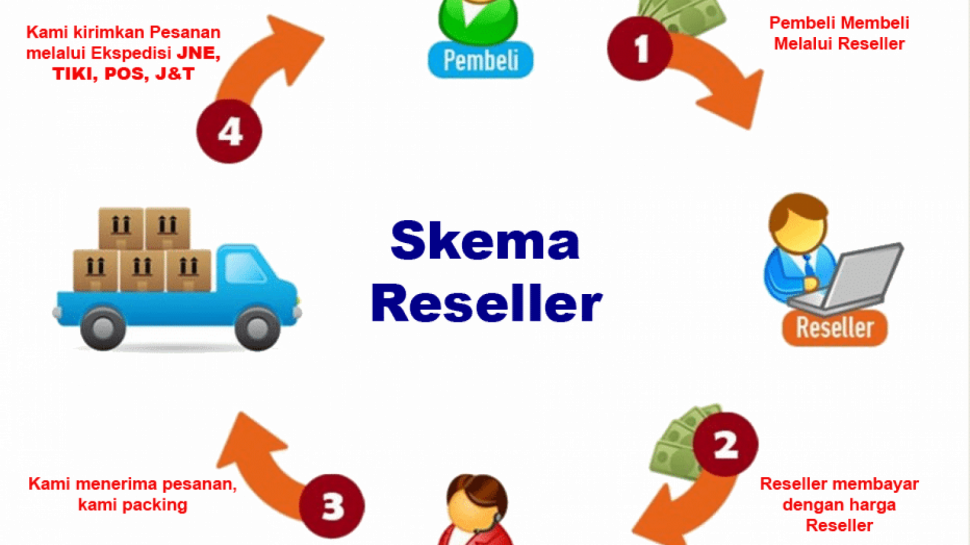 Profesi Reseller