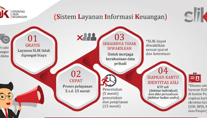 Prosedur BI Checking Di Bank Menimbulkan Dampak Negatif