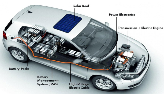 Teknologi Mobil Listrik, Di Subsidi Pemerintah?