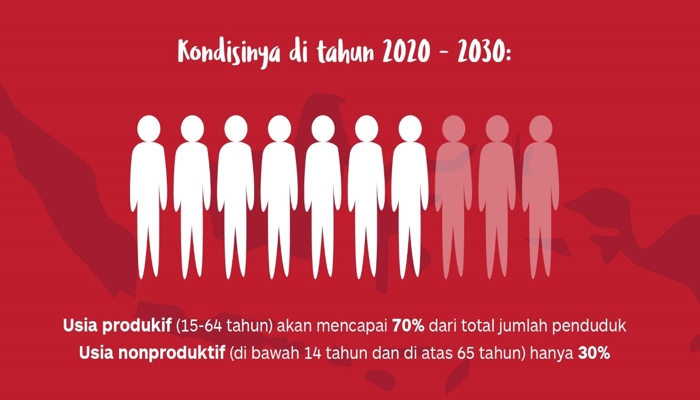 Bonus Demografi Bisa Menimbulkan Tantangan, Benarkah?