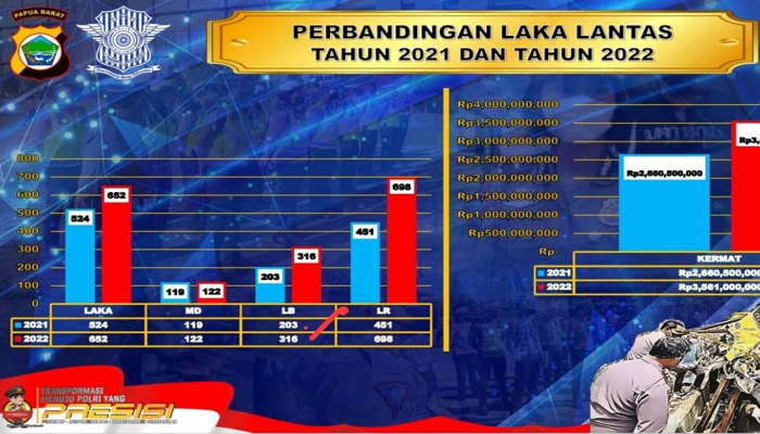 Menekan Angka Kecelakaan Lalu Lintas Di Indonesia