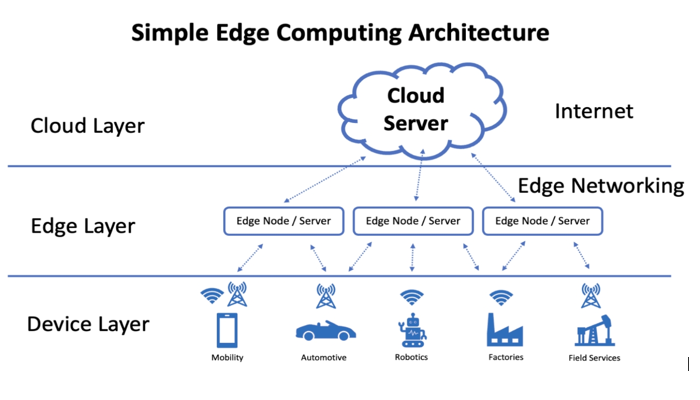 Konsep Penting Dalam Era Big Data Dan IoT